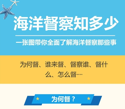 һ��ͼ����ȫ���˽⺣�󶽲���Щ��